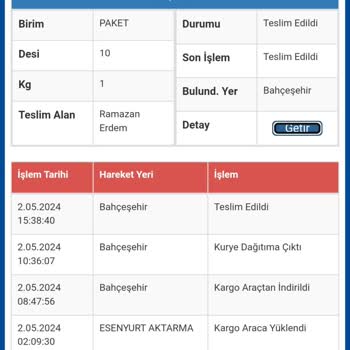 Minimono/Sürat Kargo Teslim Edilmeyen Ürün.