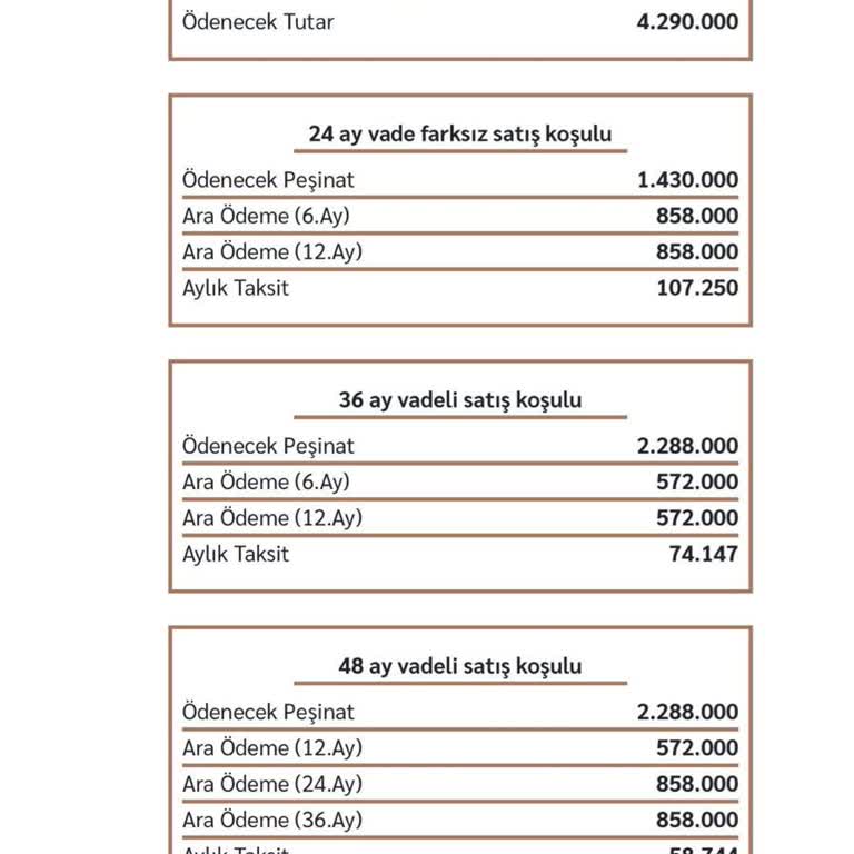 Emlak Konut THY Arnavutköy Proje Fiyaskosu