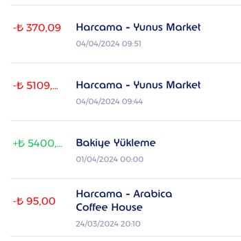 Edenred Para Kesilmesi