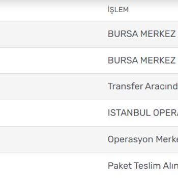 KARGOMsende Kargom Bursa Dağıtım Merkezi'nde Günlerdir Bekliyor.