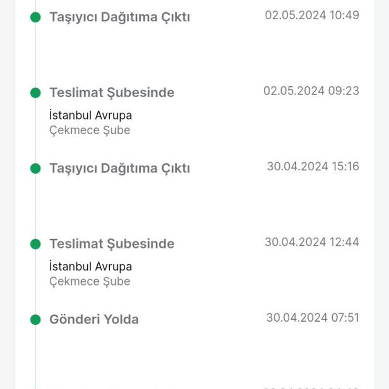 Trendyol 4 Kez Dağıtıma Çıktı