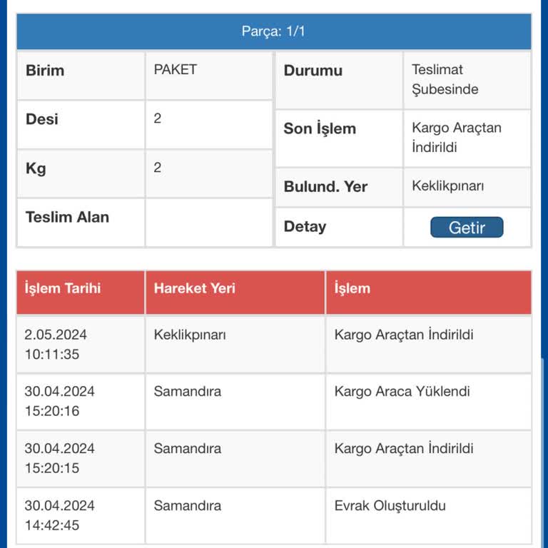 Sürat Kargo Teslimatta Bekleyen Kargo