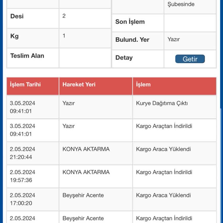 Sürat Kargo Dünyanın En Yavaş Kargosu
