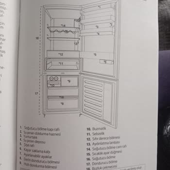 Beko Eksik Parça Ya Da Yanlış Ürün Sorunum Giderilsin Kayar Saklama Kabı