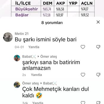 TikTok Kullanıcısının Uygunsuz İçeriği Hakkında Şikayet
