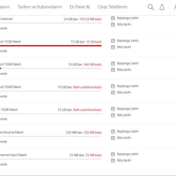 Vodafone Aşırı İnternet Kullanımı Hatası (! )
