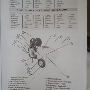 PttAVM İlaç Motoru Aldım