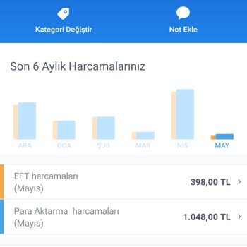 Çeyiz Trend Ödenen Ücretin Karşılığını Alamama Durumu