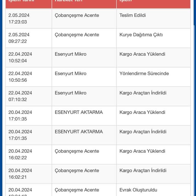 Sürat Kargo Teslim Edilmeyen Kargo