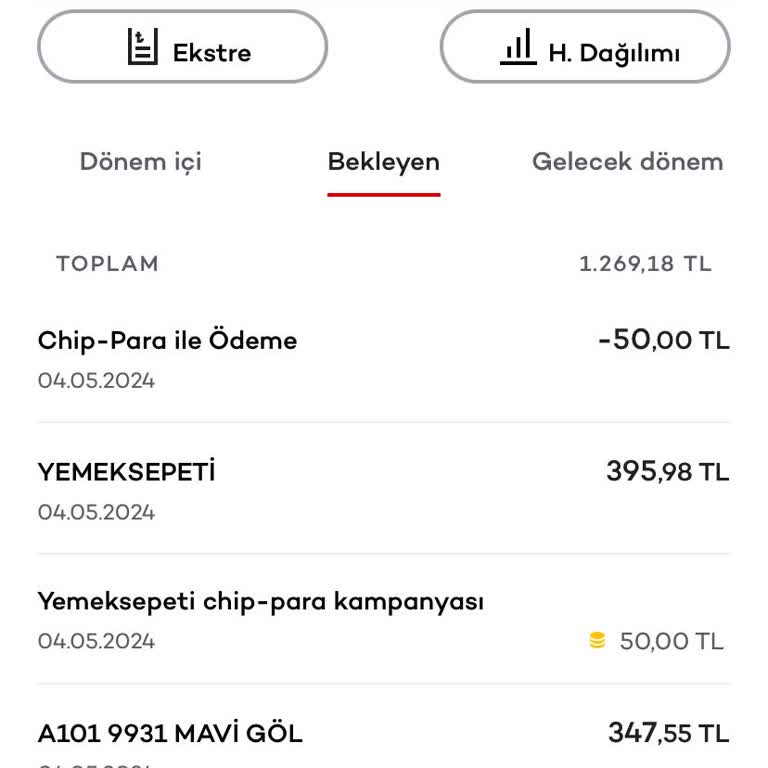 Yemeksepeti Uygulaması Mağduriyeti Ve Firmanın İlgisizliği