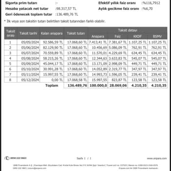 Enpara Müşteri Hizmetleri Sorunları Ve Kredi Mağduriyetim