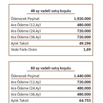 Arnavutköy Emlak Konut Yenişehir Evleri Fiyat Artışı