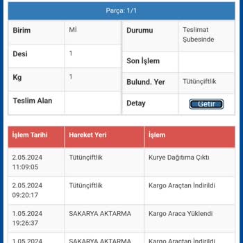 Sürat Kargo Tütünçiftlik Şubesi Kargo Teslim Ve Telefon Açmama Problem