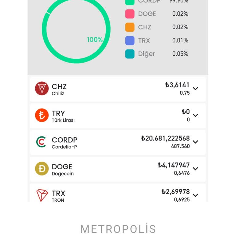 Bitay Para Borsası Pişmanlıktır