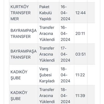 Kargoist İstanbul İçi Teslimatta Yaşanan Gecikme Ve İade Sorunu