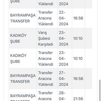 Kargoist İstanbul İçi Teslimatta Yaşanan Gecikme Ve İade Sorunu