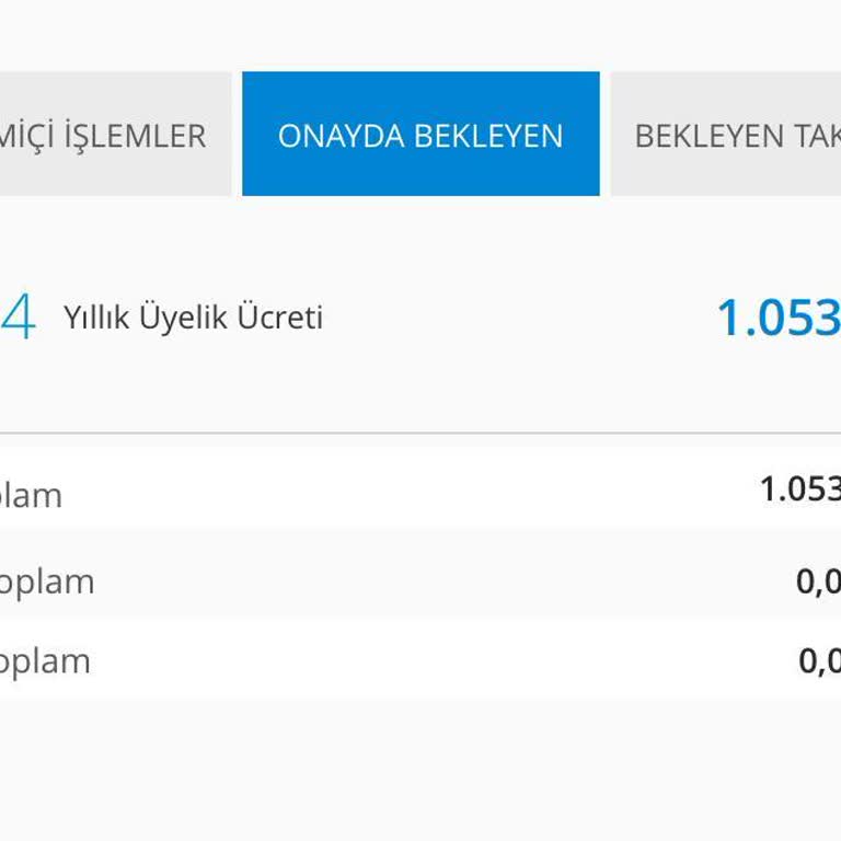 Denizbank Kredi Kartı Yıllık Üyelik Ücreti Kesti