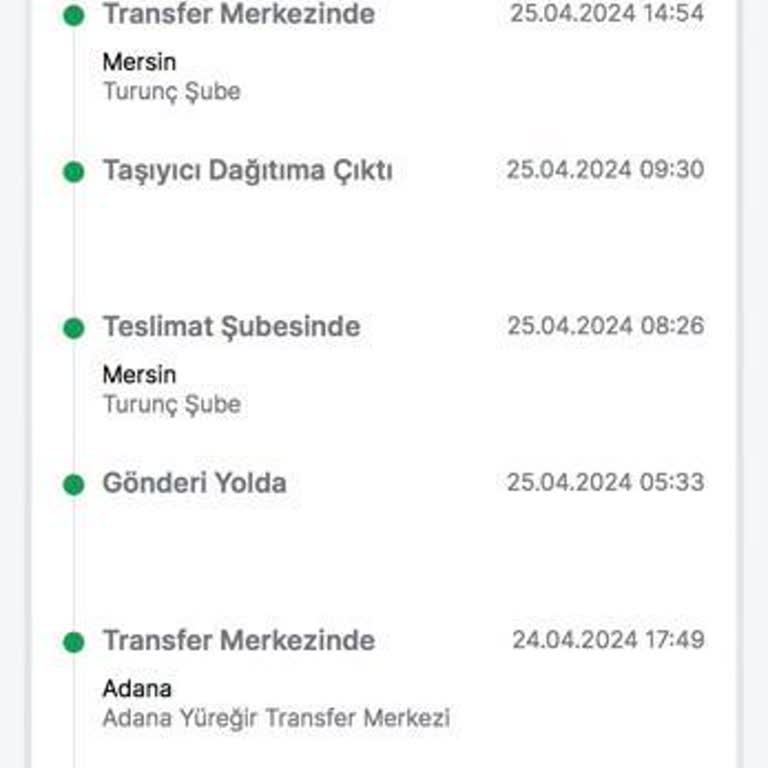 Trendyol Express 10 Günde Teslim Edilmeyen Kargo Ve Kaybedilen Kazanç