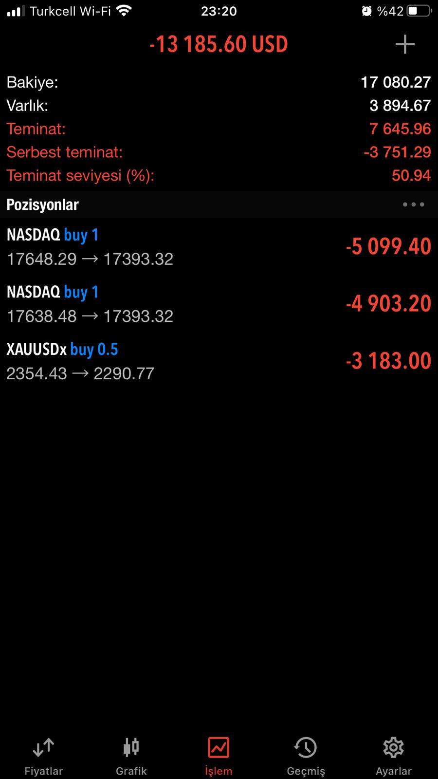 fxlrst 値引き交渉も致します JoyFx Kazandığın Eline Geçmeden Kazandım Demeyeceksin - Forex