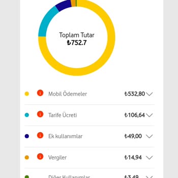 Vodafone Fazla Fatura Gelmesi