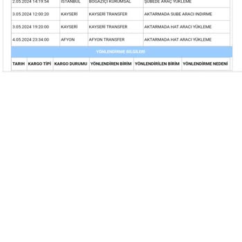 PınarOnline Tereyağ Siparişlerinin Uzun Yolculuğu