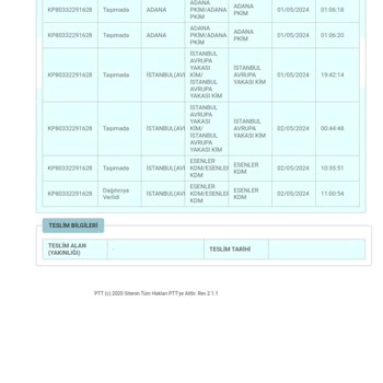 PTT Kargo Kargom Gelmedi Kaç Gündür Dağıtımda