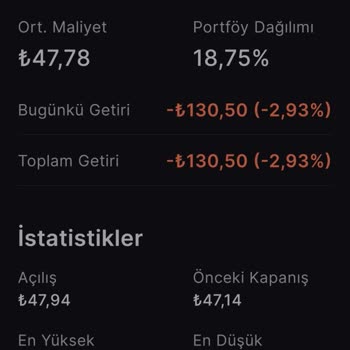 Midas Hisseyi Normal Değerinden Daha Yüksek Fiyattan Sattı