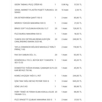 Migros, Parasını Almasına Rağmen Ürünü Bize Göndermedi