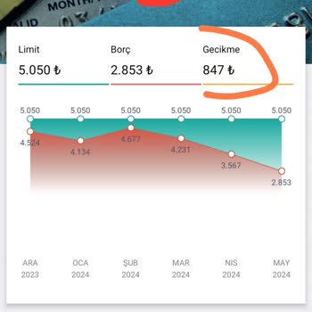 Enpara KKB'ye Findeks'e Gecikme Olarak Bildirdiniz