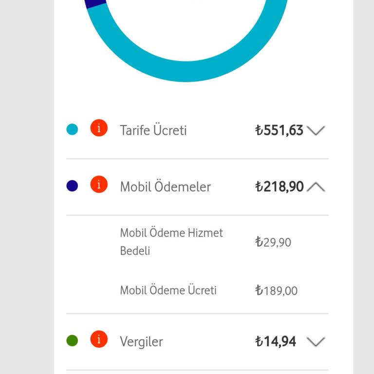 Vodafone Faturam Çok Yüksek