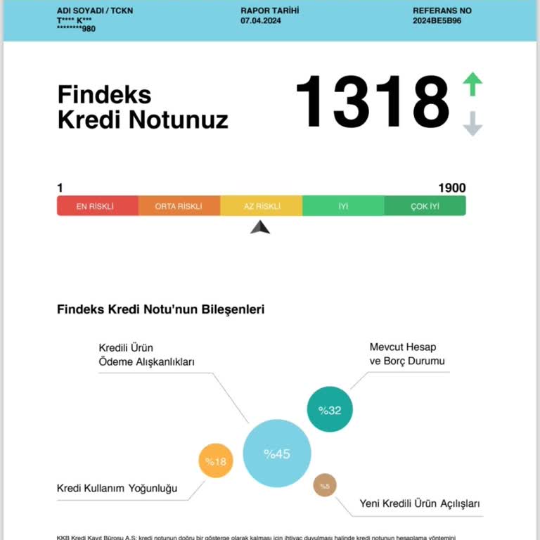 Findeks Skor Puanım İlerlemiyor