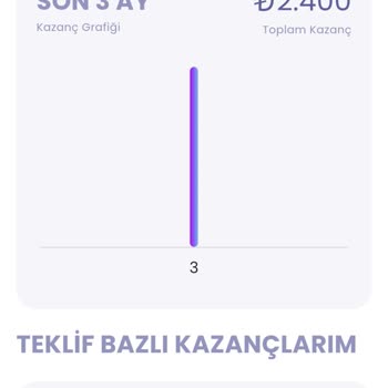Winfluenced Ve Vodafone Link At Para Kazan
