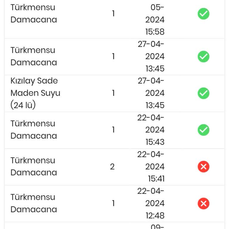 Türkmen Su Teslim Edilmeyen Sular
