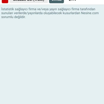 Nesine Yanlış Dakika Yazılması