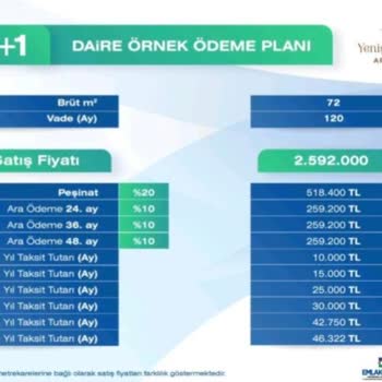Emlak Konut GYO Yenişehir Projesi Ödeme Planı Artışı!
