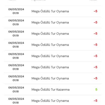 Milli Piyango Oyunlarında Hayal Kırıklığı