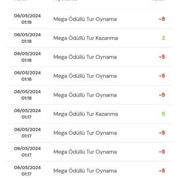 Milli Piyango Oyunlarında Hayal Kırıklığı