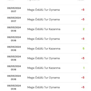 Milli Piyango Oyunlarında Hayal Kırıklığı
