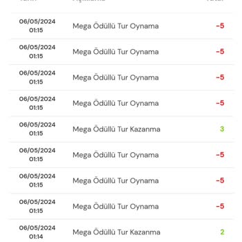 Milli Piyango Oyunlarında Hayal Kırıklığı