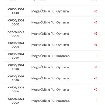 Milli Piyango Oyunlarında Hayal Kırıklığı