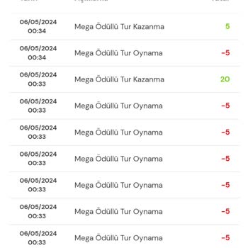 Milli Piyango Oyunlarında Hayal Kırıklığı