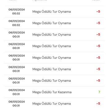 Milli Piyango Oyunlarında Hayal Kırıklığı
