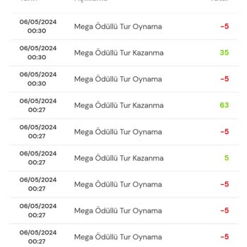 Milli Piyango Oyunlarında Hayal Kırıklığı