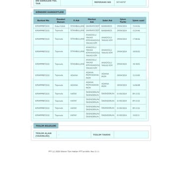 PTT Kargo Mağduriyeti. Ürün Teslimatı