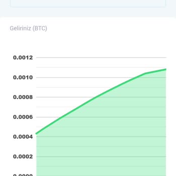 Online Madencilik Yapan Https://client.iqmining.com Tüm Paramı Aldı