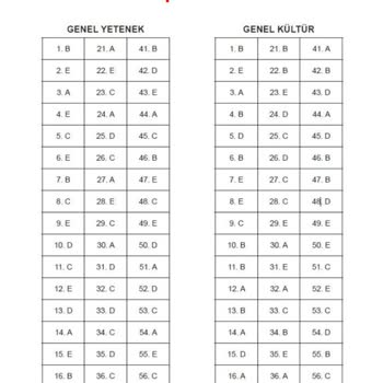 Kr Akademi KPSS Denemesindeki Yanlış Cevaplar
