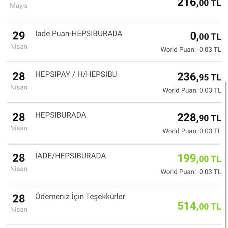 Hepsiburada İptal Ettiğim Ürünlerin Parasını Vermiyor.