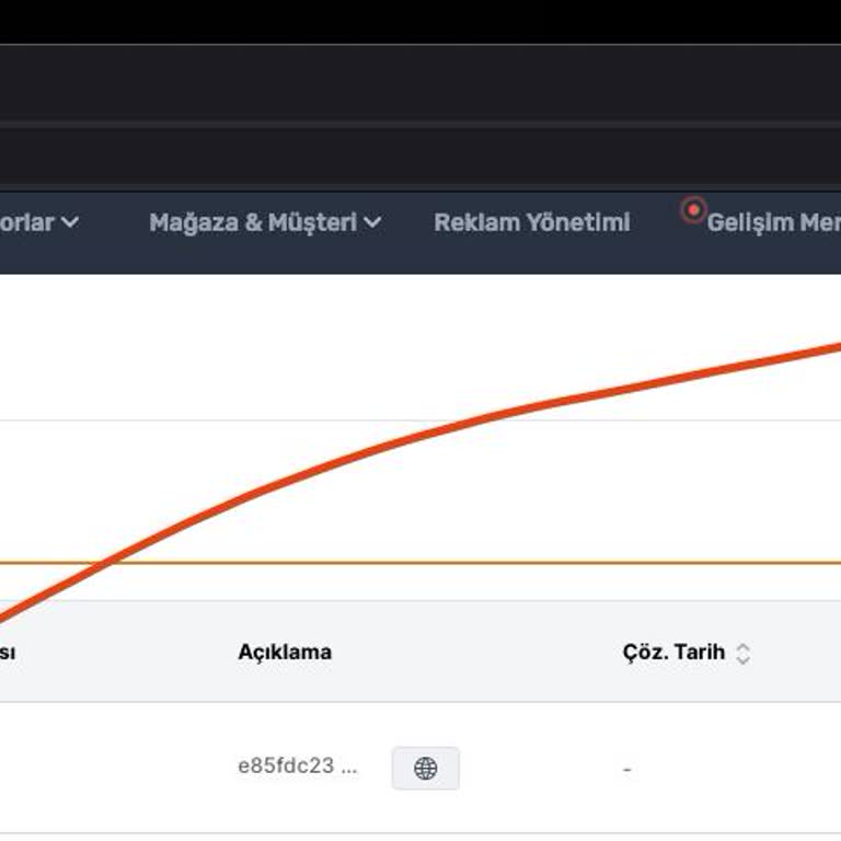 Allah Kimseyi Trendyol Destek Birimine Düşürmek Zorunda Bırakmasın