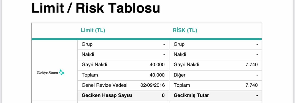 Findeks Limit Risk Raporunda Yaşadığım Problem - Şikayetvar