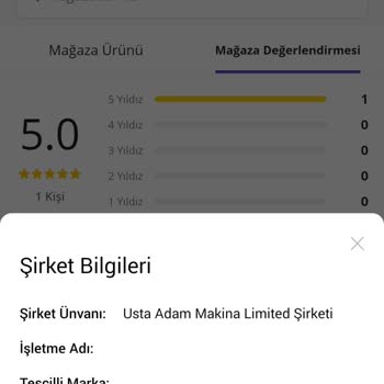 N11'de Beklenmedik Müşteri Deneyimi
